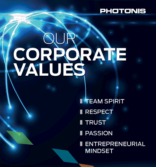 photonis values