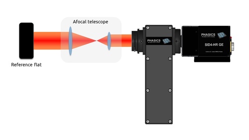 Afocal telescope alignment in double pass