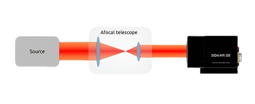 Afocal telescope alignment in single pass
