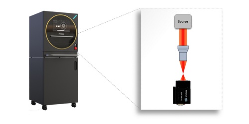 Automatic field scanning and wavelength change with the Kaleo MTF