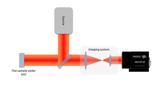 Flat and slow surface measurement setup
