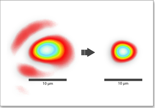 Focal spot optimization