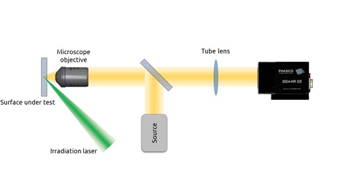 Inline measurement configuration in reflection