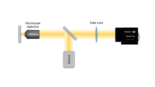 Measurement setup for surface qualification