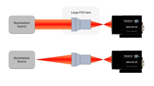Measurement setup