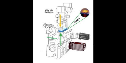 Measurement setup