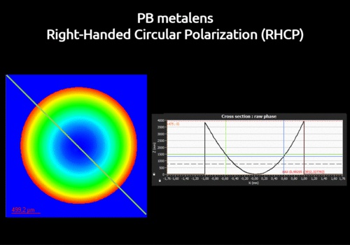 Metalens optical function