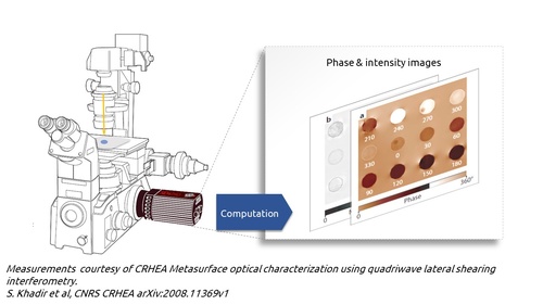 Nanostructures inspection measurement setup