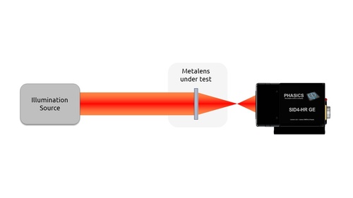 Optical function measurement setup