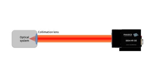 Optical system collimation