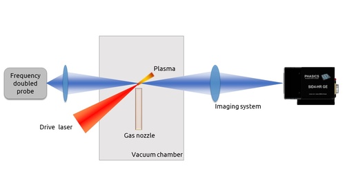 Plasma electron density measurement setup