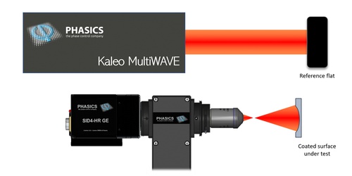 Reflected Wavefront Error (RWE) measurement setups