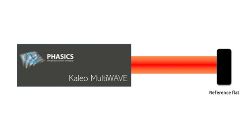 Reflected Wavefront Error (RWE) measurement setups