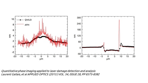 SID4 - AFM measurement comparison