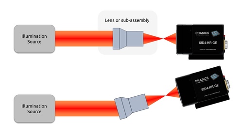 Single-pass measurement setup