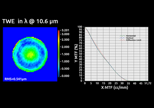 TWE & MTF | F/1 lens | 10.6 µm