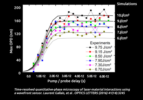 Time-resolved amplitude and phase
