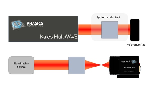 Transmission Wavefront Error (TWE) measurement setups