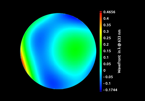 Wavefront aberrations