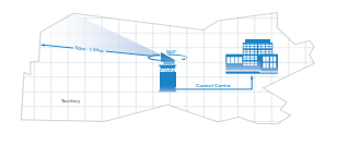 FOVEA – 360° monitoring system