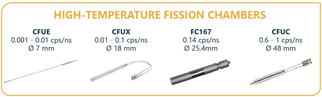 High-Temperature Detectors for Next Generation Reactors