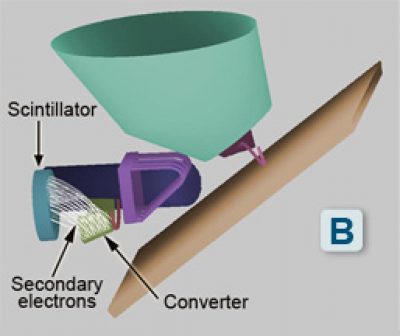 Ion-Detection B - El-Mul - Ion mode - stage 2