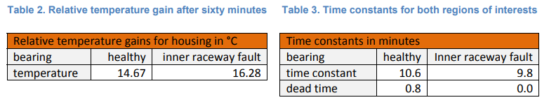 Table 4