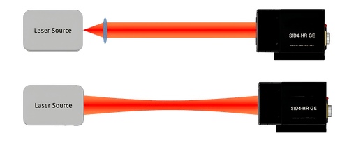 Direct measurement of collimated and diverging beams