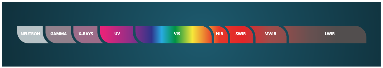 Spectrum technologies