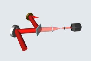 Adaptive optics